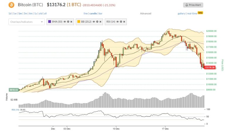 bitcoin